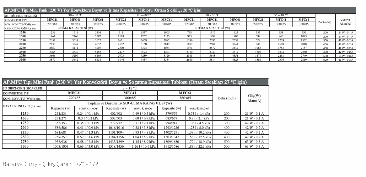 AP.MFC — kapasite, su hacmi ve basınç kaybı tablosu